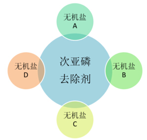 次亚磷除磷剂