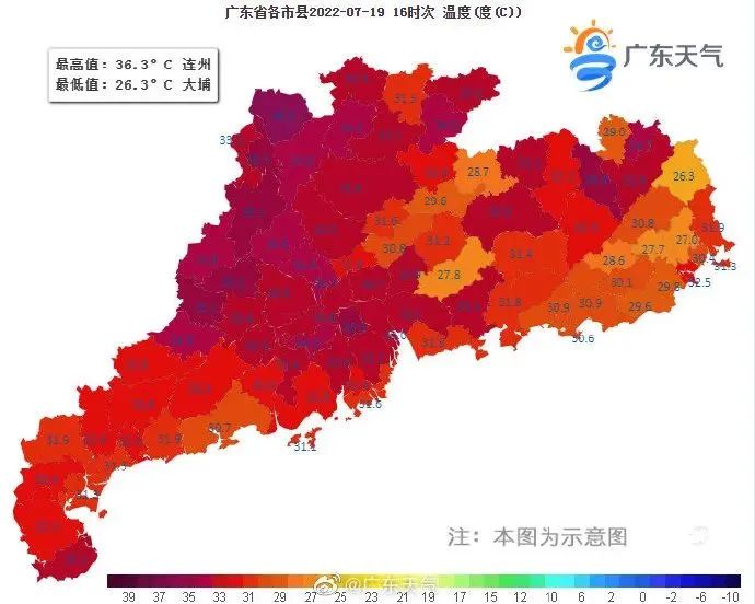 高温天气,磷超标